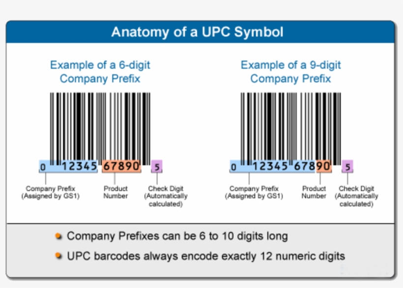 Bar Code Standard, Uses - Anatomy Of A Ean 13 Symbol, transparent png #2440824