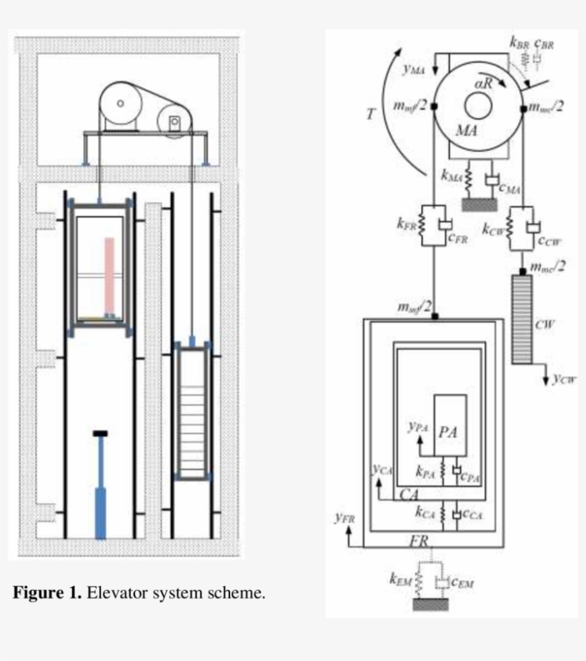 F Mechanical Model Of The Elevator Car System - Technical Drawing, transparent png #2441476