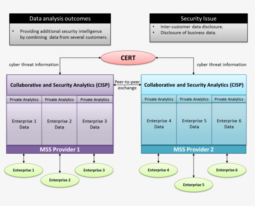 Enterprise - Portable Network Graphics, transparent png #2441928
