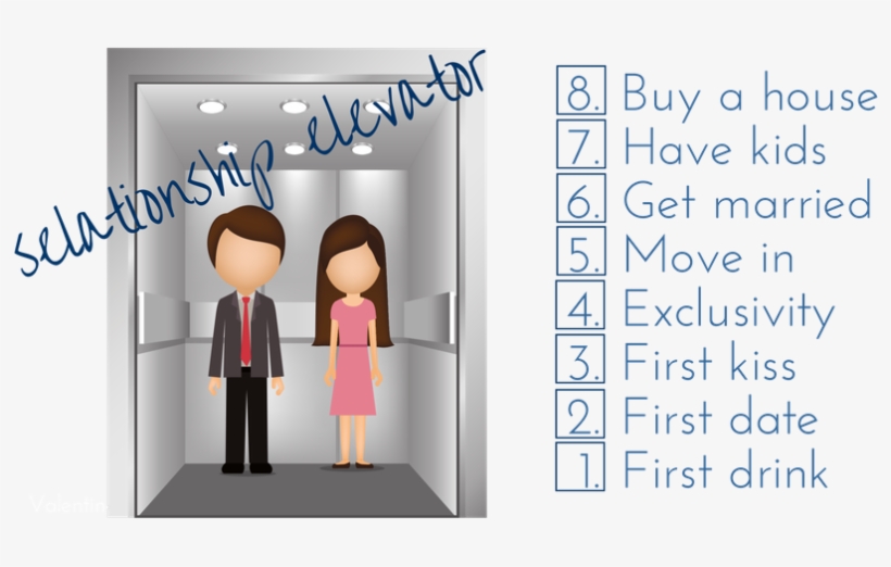 Recognizing The Relationship Elevator - Escalera De Las Relaciones, transparent png #2442003