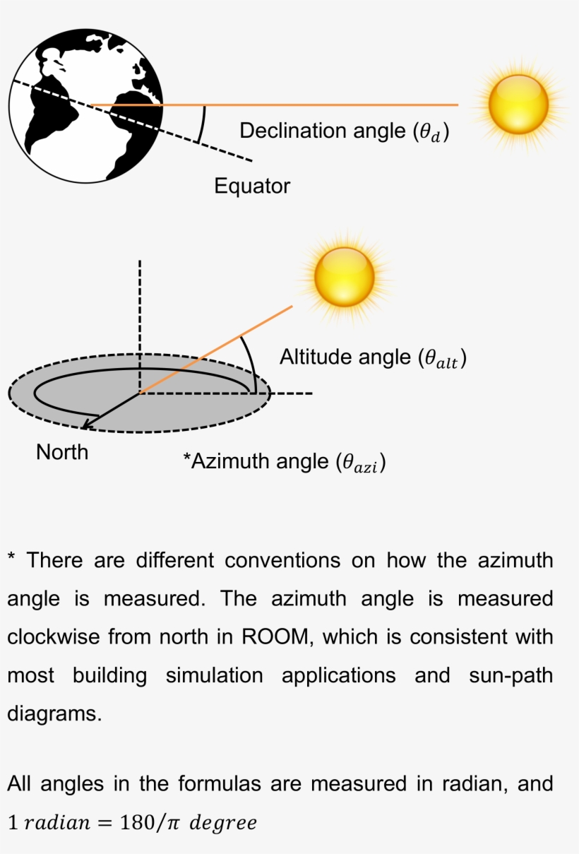 Solar Angles And Calculations - Araga Personalized Leather Passport Holder, Passport, transparent png #2443674