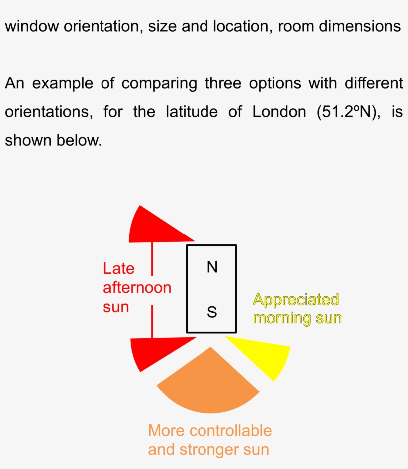 Sunlight Access - Sunlight, transparent png #2443878