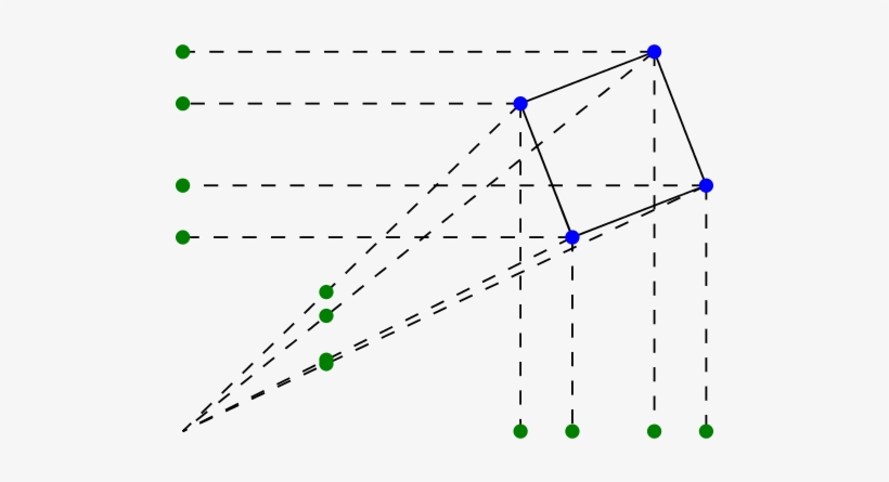 Sq = Unitsquare - Plot, transparent png #2443951