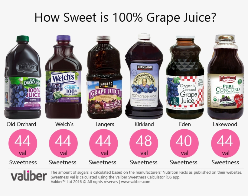 How Sweet Is 100% Grape Juice - Eden Foods Organic Concord Grape Juice - 32 Fl Oz, transparent png #2444496