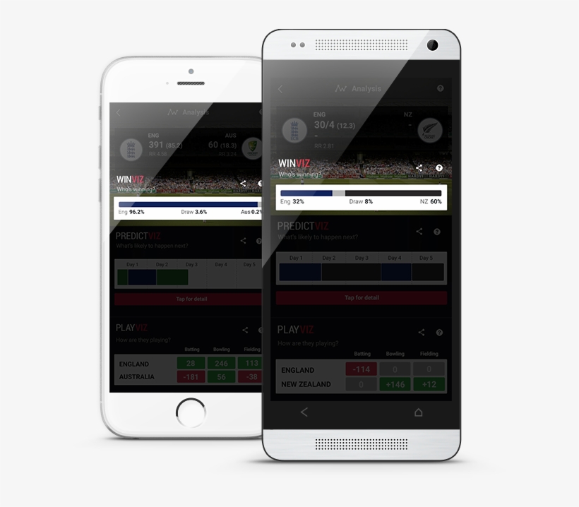 Winviz Probabilities - Iphone, transparent png #2446411