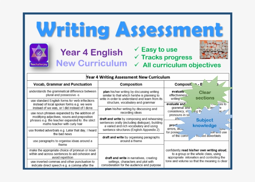 Grammar Tests For Years 1 To 5 By Jeevesthestag - Year 5 Writing Objectives, transparent png #2447321