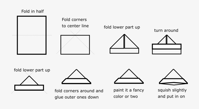 Detailed Construction - Diagram, transparent png #2447485