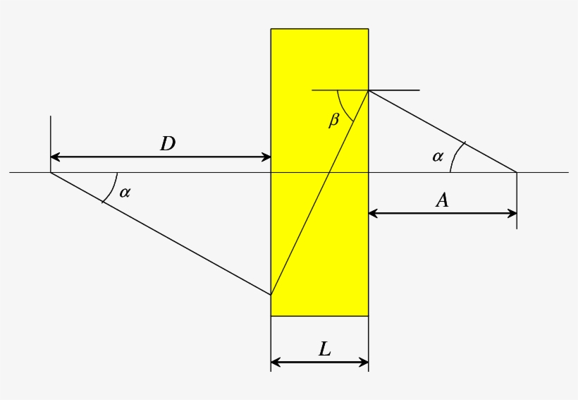 Propagation Of Rays From A 2-d Point Source Through - Diagram, transparent png #2448834