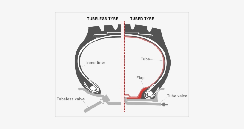 Tubed And Tubeless Tyres - Tube And Tubeless Tyres, transparent png #2449239