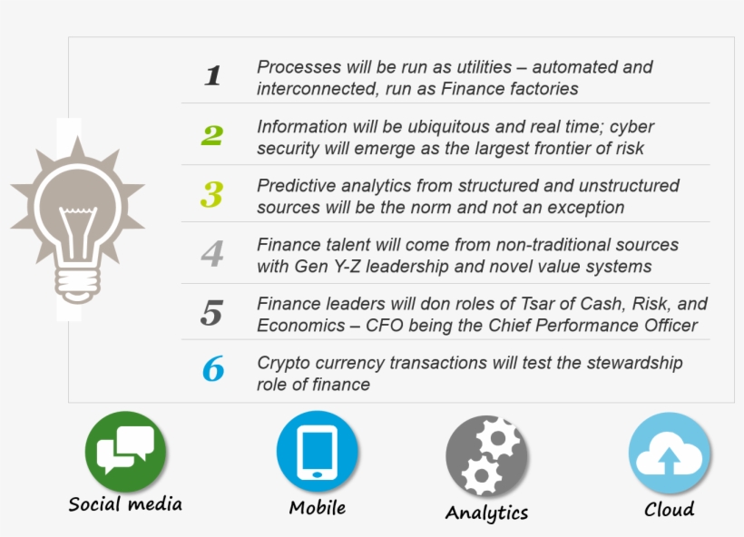 Six Discernible Trends Defining The Future Of Finance - Finance, transparent png #2449301