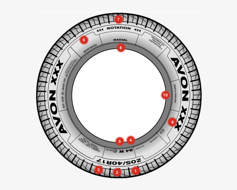 This Is What You Can Find On A Tyre - Circle, transparent png #2449332