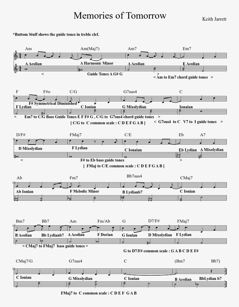 Bolero De Ravel Sheet Music Composed By Maurice Ravel - Composer, transparent png #2450751