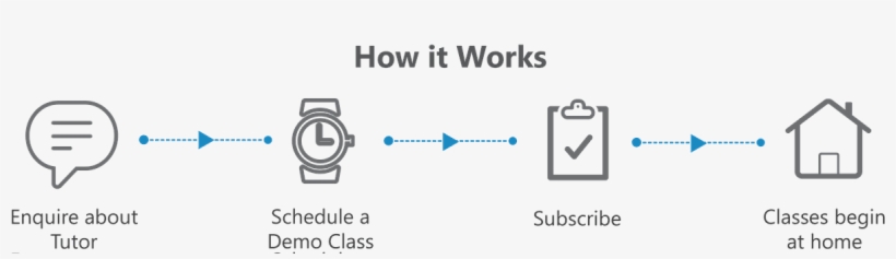 Chand Aspires To Lead The Knowledge Ecosystem And Support - Student, transparent png #2455622