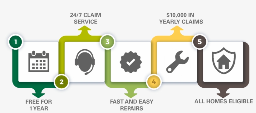 Claims - Home Warranty, transparent png #2456859