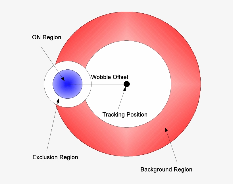 Illustration Of The Background Method That Is Used - Analysis, transparent png #2456881