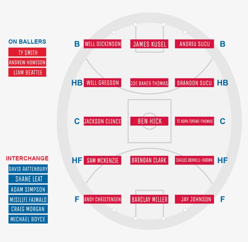 2017 Afl International Cup Grand Final - Circle, transparent png #2458195