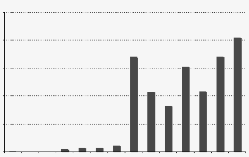 Numbers Of Sandalwood Seedlings Established In Smallholder - Monochrome, transparent png #2458658
