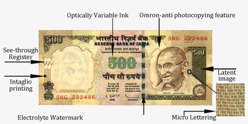 India 500 Rupees, transparent png #2458916