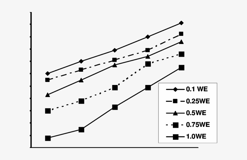 Effect Of Machine Forward Speed And Brush Speed On - Efficiency, transparent png #2459341