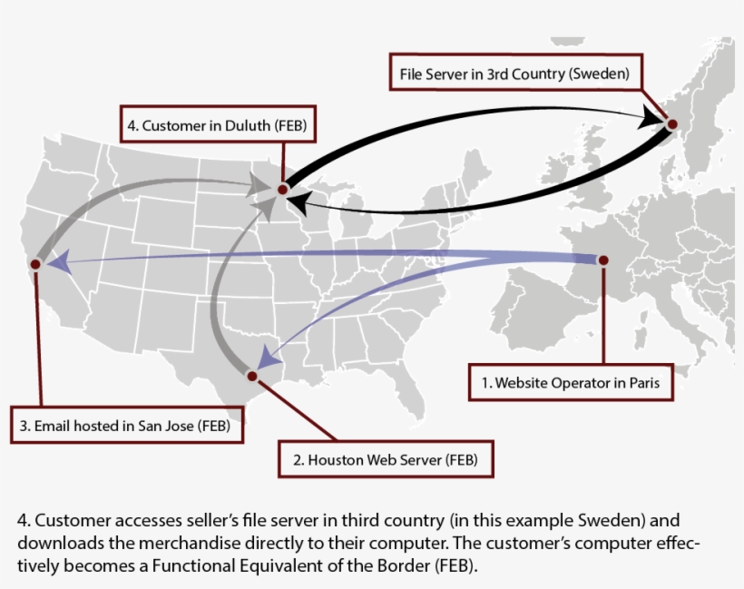 Example Of Direct Delivery Of Merchandise From A Foreign - Diagram, transparent png #2459589