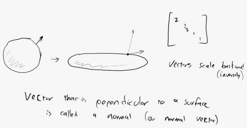 20160920k-vectors - Handwriting, transparent png #2459740