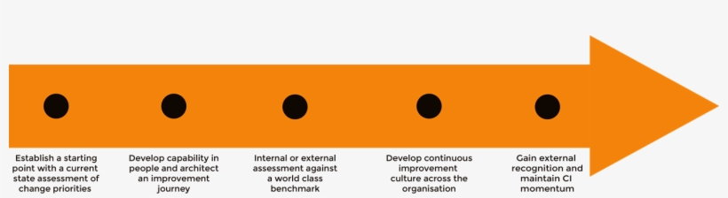 Arrow Orange And Black - Circle, transparent png #2460903