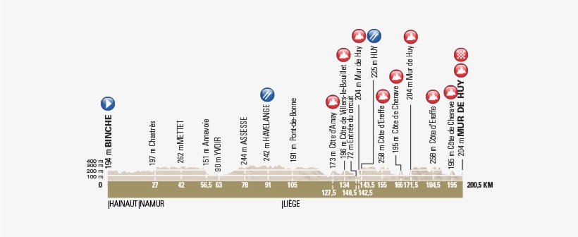 La Flèche Wallonne Profile - Flèche Wallonne 2017, transparent png #2461355
