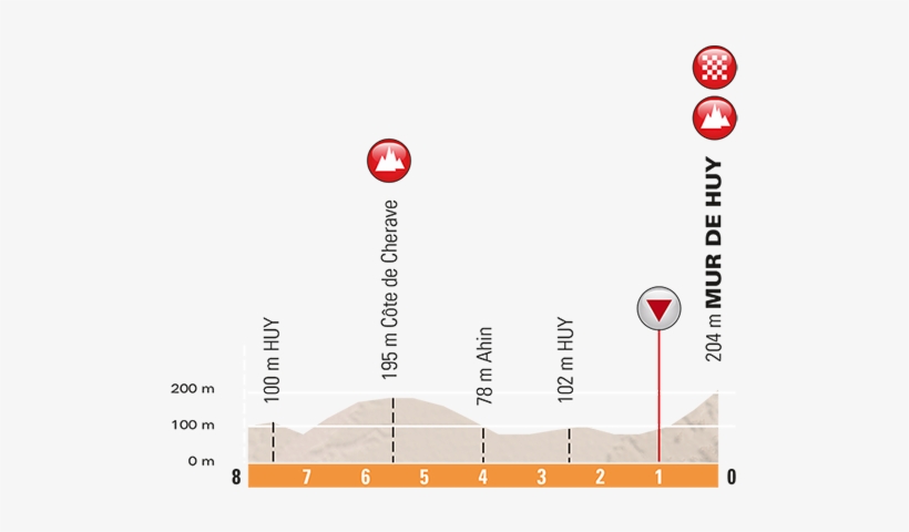 Stage/race Profiles - Diagram, transparent png #2461574