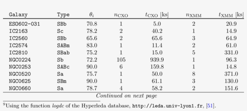 List Of Nearly Edge On Spiral Galaxies With Long X - Word, transparent png #2462930