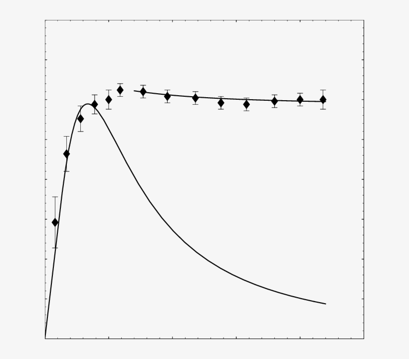 Data Shows The Non Keplerian Rotation Speed Curve V - Galaxy Rotation Curve, transparent png #2462980