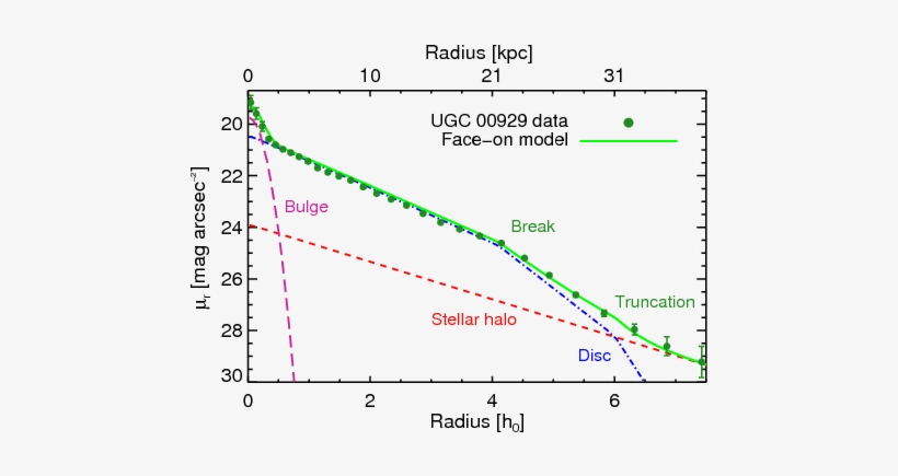 Show More Plots - Surface Brightness Spiral Galaxy, transparent png #2463205