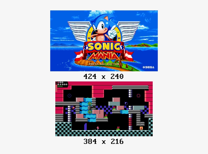 19kib, 424x536, Retro-widescreen - Sonic Mania Sonic Retro, transparent png #2463429