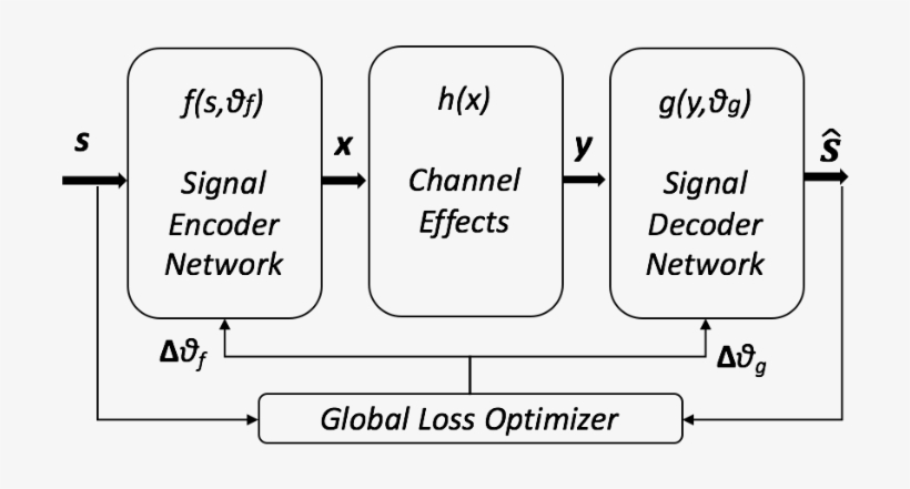 Pasted Image 0 - Deepsig Inc., transparent png #2464794
