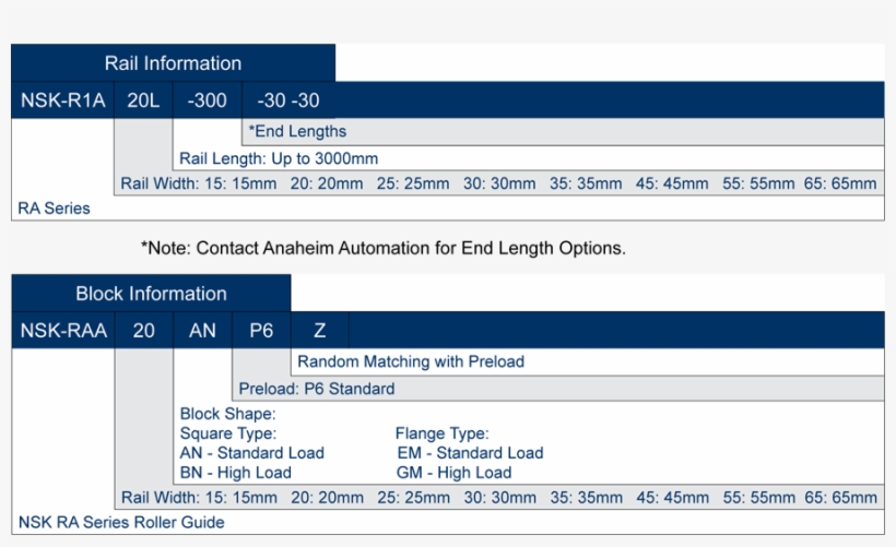 Nsk Ra20 Ordering Information - Value Stream Mapping, transparent png #2464912