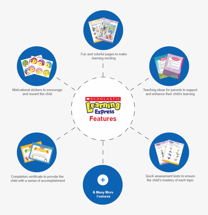 Learning Express Features - Scholastic Learning Express: Reading Skills (k-2), transparent png #2466098