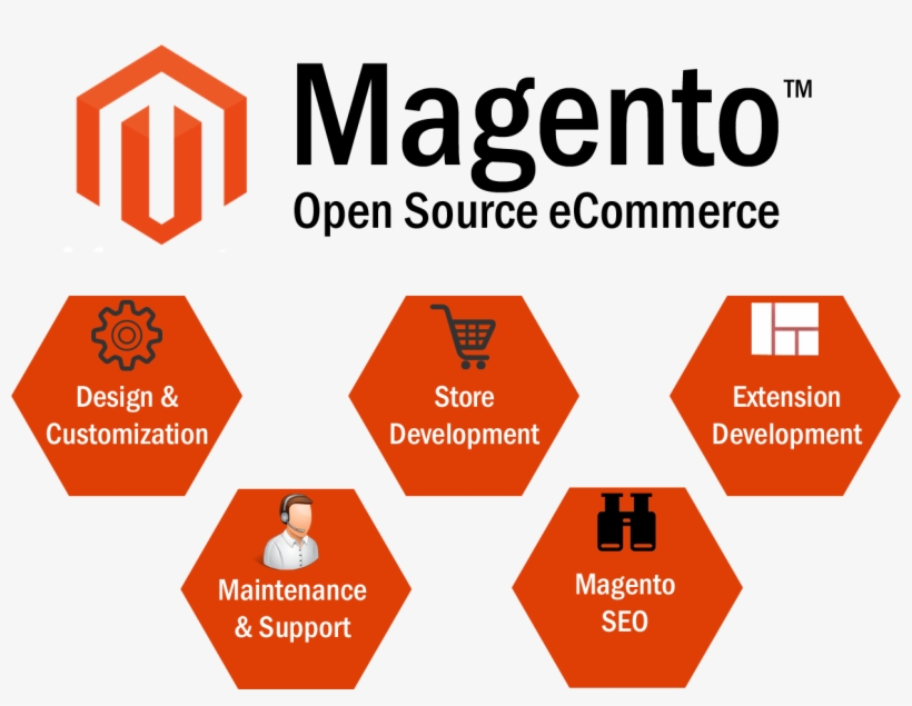 Why Choose Us - Benefits Of Magento Web Development, transparent png #2467642