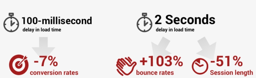 Magento Infographic - Graphic Design, transparent png #2468240