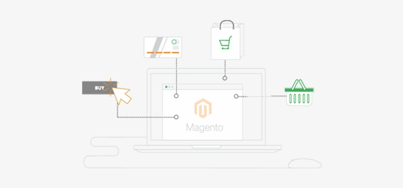 Magento Development For E-commerce - Magento, transparent png #2468264