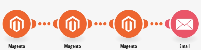 Send Emails For New Magento Orders - Email, transparent png #2468309