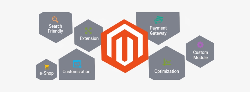 Magento Web Development - Magento Customization, transparent png #2468760