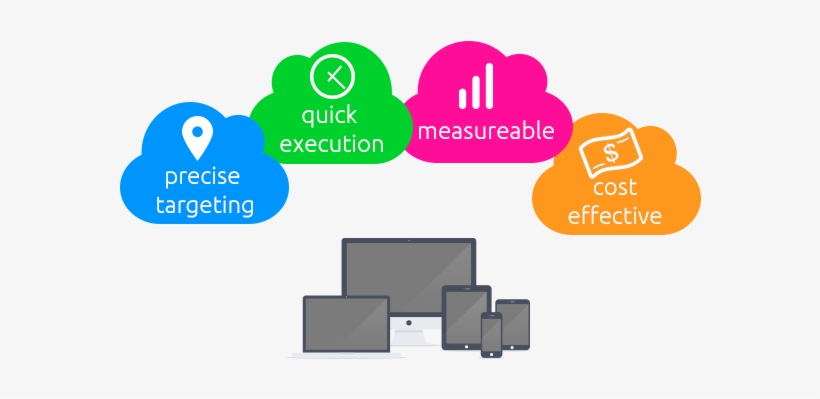 Online Advertising - Digital Marketing In Usa, transparent png #2468986