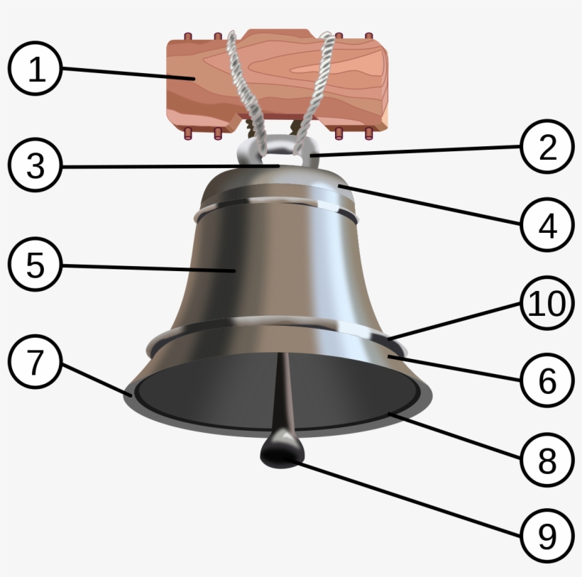 Schéma D Une Cloche, transparent png #2470398