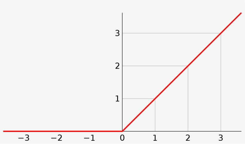 Signal Rampe, transparent png #2471365