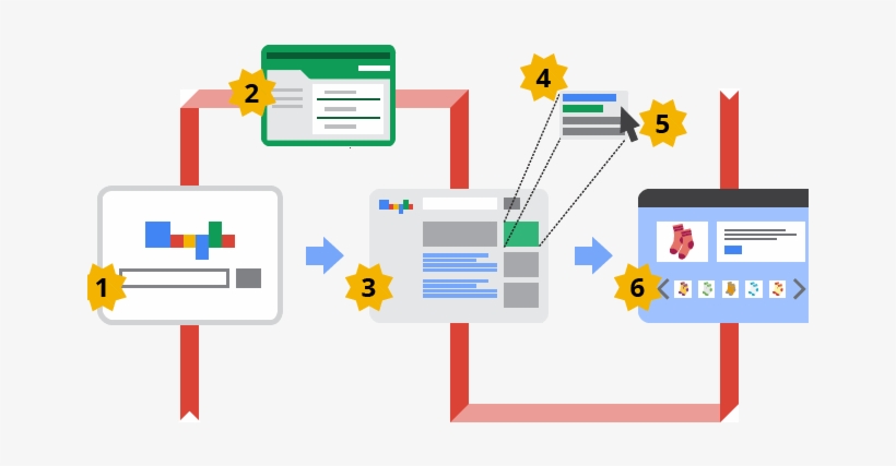 Types Of Ads In Display Network Ads In Google Adwords - Type Of Google Adwords, transparent png #2471709