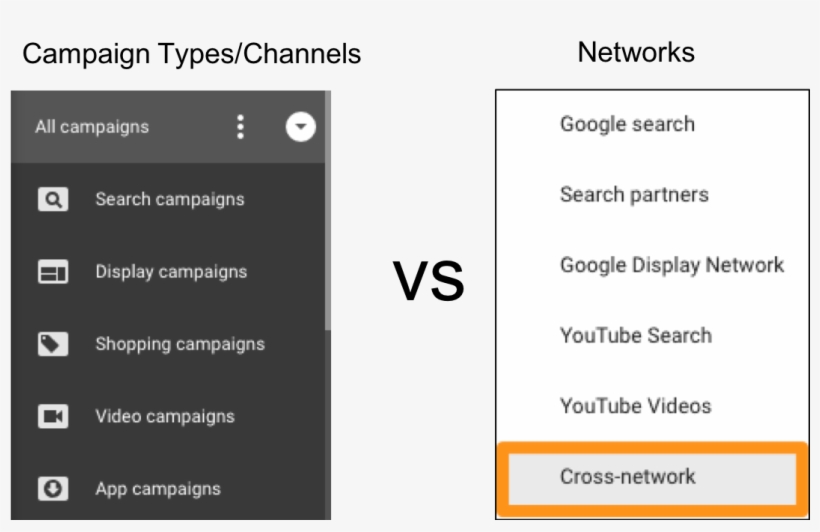Adwords Segments Data In Two Ways Advertising Channel/campaign - Login, transparent png #2471795