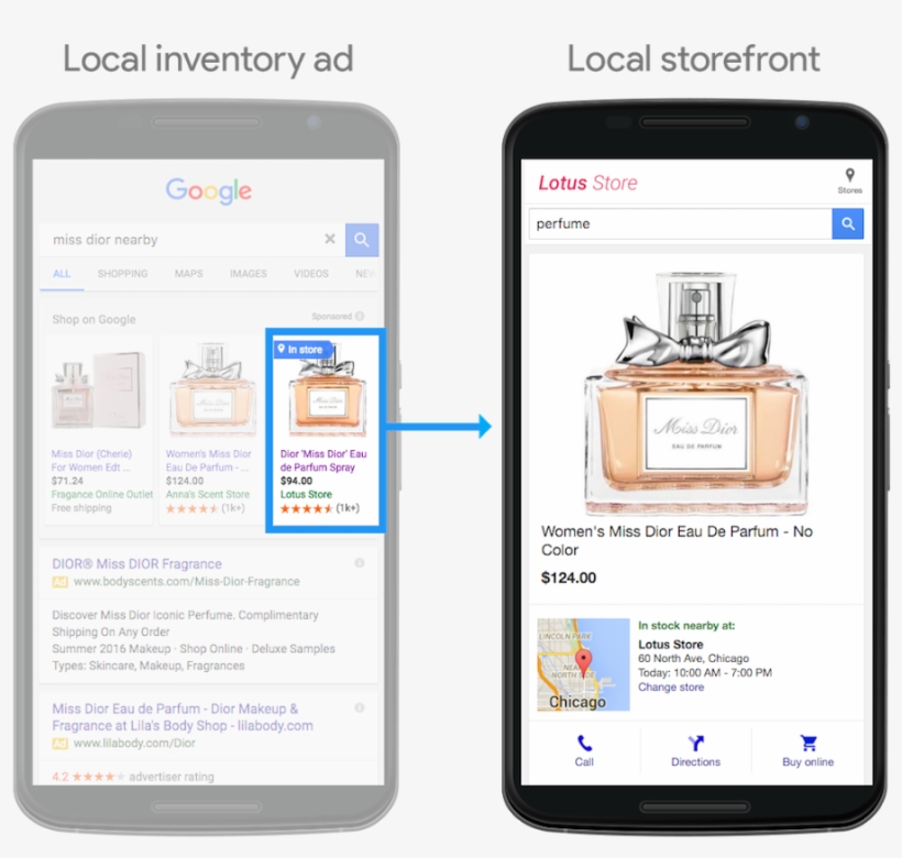 Local Inventory Ads Example - Dior Miss Dior, 100ml, transparent png #2471803