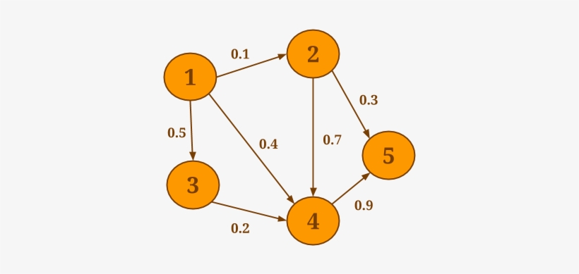 Neighborhood - Data Artisans Gmbh, transparent png #2472892