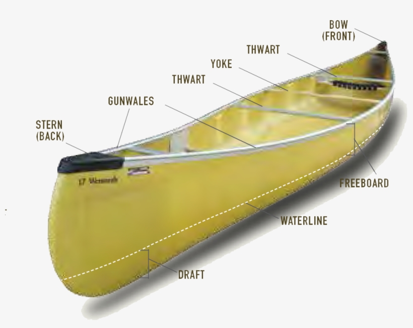 Anatomy Of A Canoe - Wenonah Canoe, transparent png #2473822