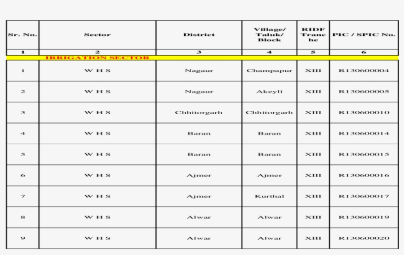 Xls Fileweb View2016 05 28a/r To Bada Guda To Ram Singh - Number, transparent png #2476777