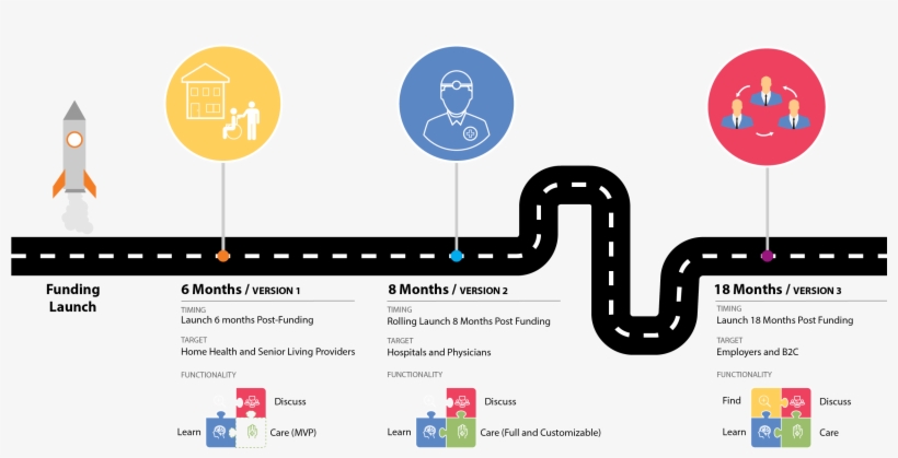 Worked As Part Of A Digital Team For Two Different - Diagram, transparent png #2476954